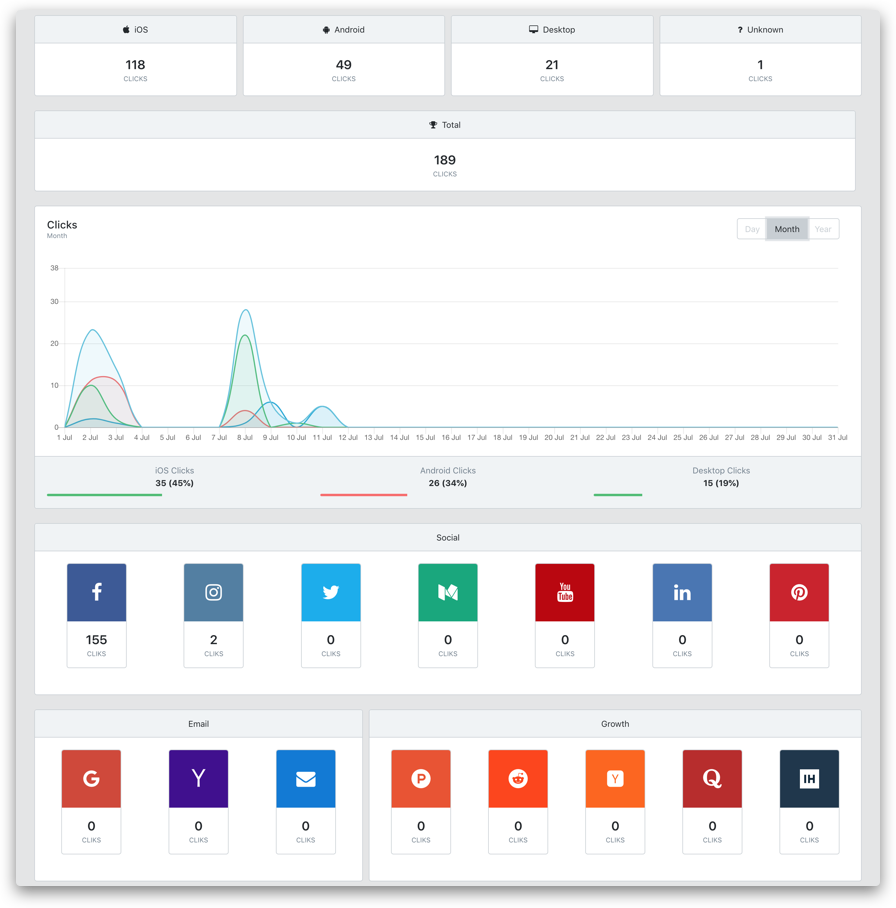 url shortener for mobile apps
